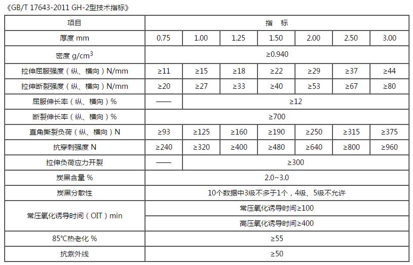 防滲土工膜技術指標