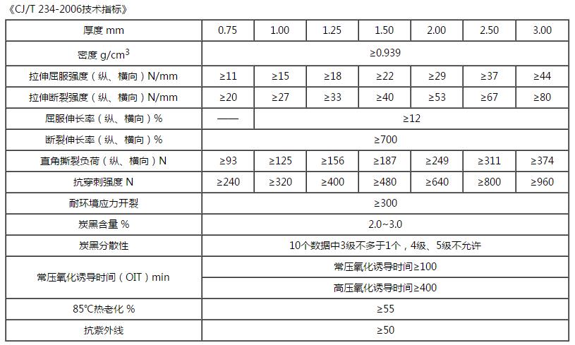 防滲土工膜技術指標